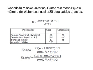 Usando la relación anterior, Turner recomendó que el 
número de Weber sea igual a 30 para caídas grandes, 
 