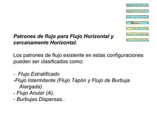 Patrones de flujo para Flujo Horizontal y 
cercanamente Horizontal. 
Los patrones de flujo existente en estas configuraciones 
pueden ser clasificados como: 
- Flujo Estratificado 
-Flujo Intermitente (Flujo Tapón y Flujo de Burbuja 
Alargada). 
- Flujo Anular (A). 
- Burbujas Dispersas.. 
 