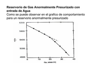 Reservorio de Gas Anormalmente Presurizado con 
entrada de Agua 
Como se puede observar en el grafico de comportamiento 
para un reservorio anormalmente presurizado 
 