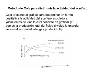 Método de Cole para distinguir la actividad del acuífero 
Cole presento el grafico para determinar en forma 
cualitativa la actividad del acuífero asociado a 
yacimientos de Gas la cual consiste en graficar (F/Et) 
que es la producción total del fluido dividido la energía 
versus el acumulado del gas producido Gp 
 