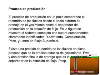 Proceso de producción 
El proceso de producción en un pozo comprende el 
recorrido de los fluidos desde el radio externo de 
drenaje en el yacimiento hasta el separador de 
producción en la estación de flujo. En la figura se 
muestra el sistema completo con cuatro componentes 
claramente identificados: Yacimiento, Completación, 
Pozo, y Línea de Flujo Superficial. 
Existe una presión de partida de los fluidos en dicho 
proceso que es la presión estática del yacimiento, Pws, 
y una presión final o de entrega que es la presión del 
separador en la estación de flujo, Psep. 
 