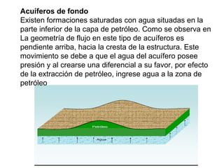 Acuíferos de fondo 
Existen formaciones saturadas con agua situadas en la 
parte inferior de la capa de petróleo. Como se observa en 
La geometría de flujo en este tipo de acuíferos es 
pendiente arriba, hacia la cresta de la estructura. Este 
movimiento se debe a que el agua del acuífero posee 
presión y al crearse una diferencial a su favor, por efecto 
de la extracción de petróleo, ingrese agua a la zona de 
petróleo 
 