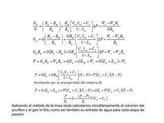 Aplicando el método de la línea recta calculamos simultáneamente el volumen del 
acuífero y el gas In-Situ como así también su entrada de agua para cada etapa de 
presión. 
 