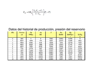 Datos del historial de producción, presión del reservorio 
 