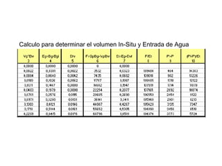 Calculo para determinar el volumen In-Situ y Entrada de Agua 
 