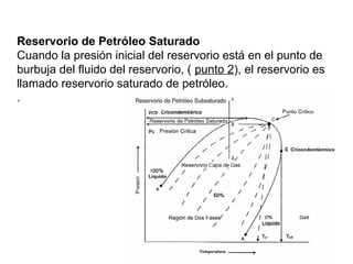 Reservorio de Petróleo Saturado 
Cuando la presión inicial del reservorio está en el punto de 
burbuja del fluido del reservorio, ( punto 2), el reservorio es 
llamado reservorio saturado de petróleo. 
. 
 