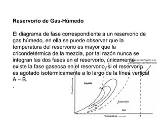Reservorio de Gas-Húmedo 
El diagrama de fase correspondiente a un reservorio de 
gas húmedo, en ella se puede observar que la 
temperatura del reservorio es mayor que la 
cricondetérmica de la mezcla, por tal razón nunca se 
integran las dos fases en el reservorio, únicamente 
existe la fase gaseosa en el reservorio, si el reservorio 
es agotado isotérmicamente a lo largo de la línea vertical 
A – B. 
. 
 