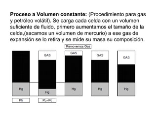 Proceso a Volumen constante: (Procedimiento para gas 
y petróleo volátil). Se carga cada celda con un volumen 
suficiente de fluido, primero aumentamos el tamaño de la 
celda,(sacamos un volumen de mercurio) a ese gas de 
expansión se lo retira y se mide su masa su composición. 
 