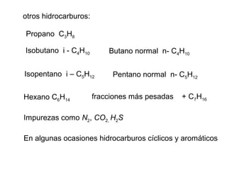 otros hidrocarburos: 
Propano C3H8 
Isobutano i - C4H10 Butano normal n- C4H10 
Isopentano i – C5H12 Pentano normal n- C5H12 
fracciones más pesadas + C7H16 
Hexano C6H14 
Impurezas como N2, CO2, H2S 
En algunas ocasiones hidrocarburos cíclicos y aromáticos 
 