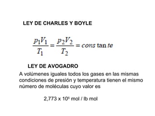 LEY DE CHARLES Y BOYLE 
LEY DE AVOGADRO 
A volúmenes iguales todos los gases en las mismas 
condiciones de presión y temperatura tienen el mismo 
número de moléculas cuyo valor es 
2,773 x 106 mol / lb mol 
 
