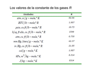 Los valores de la constante de los gases R 
 