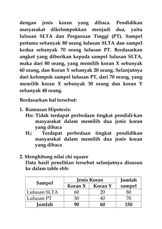 dengan jenis koran yang dibaca. Pendidikan
masyarakat dikelompokkan menjadi dua, yaitu
lulusan SLTA dan Perguruan Tinggi (PT). Sampel
pertama sebanyak 80 orang lulusan SLTA dan sampel
kedua sebanyak 70 orang lulusan PT. Berdasarkan
angket yang diberikan kepada sampel lulusan SLTA,
maka dari 80 orang, yang memilih koran X sebanyak
60 orang, dan Koran Y sebanyak 20 orang. Selanjutnya
dari kelompok sampel lulusan PT, dari 70 orang, yang
memilih koran X sebanyak 30 orang dan koran Y
sebanyak 40 orang.
Berdasarkan hal tersebut:
1. Rumusan Hipotesis:
Ho: Tidak terdapat perbedaan tingkat pendidi-kan
masyarakat dalam memilih dua jenis koran
yang dibaca
H1: Terdapat perbedaan tingkat pendidikan
masyarakat dalam memilih dua jenis koran
yang dibaca
2. Menghitung nilai chi square
Data hasil penelitian tersebut selanjutnya disusun
ke dalam table sbb:
Sampel
Jenis Koran Jumlah
sampelKoran X Koran Y
Lulusan SLTA 60 20 80
Lulusan PT 30 40 70
Jumlah 90 60 150
 