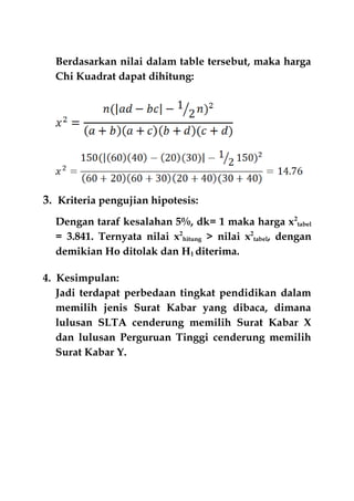 Berdasarkan nilai dalam table tersebut, maka harga
Chi Kuadrat dapat dihitung:
3. Kriteria pengujian hipotesis:
Dengan taraf kesalahan 5%, dk= 1 maka harga x2
tabel
= 3.841. Ternyata nilai x2
hitung > nilai x2
tabel, dengan
demikian Ho ditolak dan H1 diterima.
4. Kesimpulan:
Jadi terdapat perbedaan tingkat pendidikan dalam
memilih jenis Surat Kabar yang dibaca, dimana
lulusan SLTA cenderung memilih Surat Kabar X
dan lulusan Perguruan Tinggi cenderung memilih
Surat Kabar Y.
 