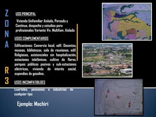ZONAR3USO PRINCIPAL Vivienda Unifamiliar Aislada, Pareada y Continua, despacho y estudios para profesionales Variante Viv. Multifam. AisladaUSOS COMPLEMENTARIOSEdificaciones: Comercio local, edif. Docentes, museos, bibliotecas, sala de reuniones, edif. Religiosas, asistenciales sin hospitalización, estaciones telefónicas, cultivo de flores, parques públicos pasivos y sub-estaciones eléctricas, vivienda de interés social, expendios de gasolina.USOS INCOMPATIBLOESCuarteles, pensiones e industrias de cualquiertipoEjemplo: Machiri