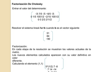 Factorización De Cholesky
√5 7/5 √5 −8/5 √5
0 1/5 1051/2 −2/15 1051/2
0 0 2/3 211/2
Entrar el valor del determinante:
Resolver el sistema lineal Ax=b cuando b es el vector siguiente
51
84
−90
Factorización:
En cada etapa de la resolución se muestran los valores actuales de la
matriz.
Los nuevos elementos calculados aparecen con su valor definitivo en
color
diferente.
Calculando el elemento (1,1)
5^(1/2) 7 -8
7 14 -14
 