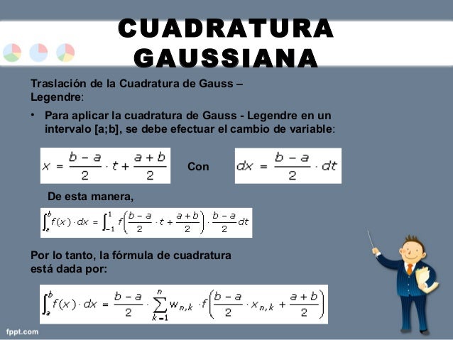 Resultado de imagen para CUADRATURA DE GAUSS