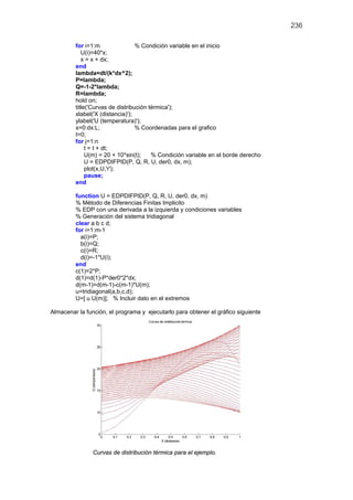 236
for i=1:m % Condición variable en el inicio
U(i)=40*x;
x = x + dx;
end
lambda=dt/(k*dx^2);
P=lambda;
Q=-1-2*lambda;
R=lambda;
hold on;
title('Curvas de distribución térmica');
xlabel('X (distancia)');
ylabel('U (temperatura)');
x=0:dx:L; % Coordenadas para el grafico
t=0;
for j=1:n
t = t + dt;
U(m) = 20 + 10*sin(t); % Condición variable en el borde derecho
U = EDPDIFPID(P, Q, R, U, der0, dx, m);
plot(x,U,'r');
pause;
end
function U = EDPDIFPID(P, Q, R, U, der0, dx, m)
% Método de Diferencias Finitas Implicito
% EDP con una derivada a la izquierda y condiciones variables
% Generación del sistema tridiagonal
clear a b c d;
for i=1:m-1
a(i)=P;
b(i)=Q;
c(i)=R;
d(i)=-1*U(i);
end
c(1)=2*P;
d(1)=d(1)-P*der0*2*dx;
d(m-1)=d(m-1)-c(m-1)*U(m);
u=tridiagonal(a,b,c,d);
U=[ u U(m)]; % Incluir dato en el extremos
Almacenar la función, el programa y ejecutarlo para obtener el gráfico siguiente
Curvas de distribución térmica para el ejemplo.
 