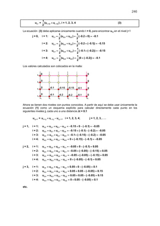 246
i,1u = i 1,0 i 1,0
1
(u u )
2
+ −+ , i = 1, 2, 3, 4 (3)
La ecuación (3) debe aplicarse únicamente cuando t = 0, para encontrar ui,j en el nivel j=1
j = 0, i = 1: 1,1 2,0 0,0
1 1
u (u u ) ( 0.2 0) 0.1
2 2
= + = − + =−
i = 2: 2,1 3,0 1,0
1 1
u (u u ) ( 0.2 ( 0.1)) 0.15
2 2
= + = − + − =−
i = 3: 3,1 4,0 2,0
1 1
u (u u ) ( 0.1 ( 0.2)) 0.15
2 2
= + = − + − =−
i = 4: 4,1 5,0 3,0
1 1
u (u u ) (0 ( 0.2)) 0.1
2 2
= + = + − =−
Los valores calculados son colocados en la malla:
Ahora se tienen dos niveles con puntos conocidos. A partir de aquí se debe usar únicamente la
ecuación (1) como un esquema explícito para calcular directamente cada punto en los
siguientes niveles j, cada uno a una distancia ∆t = 0.1
i,j 1u + = i 1,j i 1,j i,j 1u u u+ − −+ − , i = 1, 2, 3, 4; j = 1, 2, 3, . . .
j = 1, i = 1: 1,2 2,1 0,1 1,0u u u u 0.15 0 ( 0.1) 0.05= + − =− + − − =−
i = 2: 2,2 3,1 1,1 2,0u u u u 0.15 ( 0.1) ( 0.2) 0.05= + − =− + − − − =−
i = 3: 3,2 4,1 2,1 3,0u u u u 0.1 ( 0.15) ( 0.2) 0.05= + − =− + − − − =−
i = 4: 4,2 5,1 3,1 4,0u u u u 0 ( 0.15) ( 0.1) 0.05= + − = + − − − =−
j = 2, i = 1: 1,3 2,2 0,2 1,1u u u u 0.05 0 ( 0.1) 0.05= + − =− + − − =
i = 2: 2,3 3,2 1,2 2,1u u u u 0.05 ( 0.05) ( 0.15) 0.05= + − =− + − − − =
i = 3: 3,3 4,2 2,2 3,1u u u u 0.05 ( 0.05) ( 0.15) 0.05= + − =− + − − − =
i = 4: 4,3 5,2 3,2 4,1u u u u 0 ( 0.05) ( 0.1) 0.05= + − = + − − − =
j = 3, i = 1: 1,4 2,3 0,3 1,2u u u u 0.05 0 ( 0.05) 0.1= + − = + − − =
i = 2: 2,4 3,3 1,3 2,2u u u u 0.05 0.05 ( 0.05) 0.15= + − = + − − =
i = 3: 3,4 4,3 2,3 3,2u u u u 0.05 0.05 ( 0.05) 0.15= + − = + − − =
i = 4: 4,4 5,3 3,3 4,2u u u u 0 0.05 ( 0.05) 0.1= + − = + − − =
etc.
 