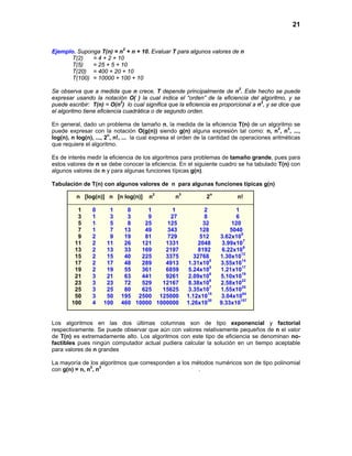 21
n [log(n)] n [n log(n)] n2
n3
2n
n!
1 0 1 0 1 1 2 1
3 1 3 3 9 27 8 6
5 1 5 8 25 125 32 120
7 1 7 13 49 343 128 5040
9 2 9 19 81 729 512 3.62x105
11 2 11 26 121 1331 2048 3.99x107
13 2 13 33 169 2197 8192 6.22x109
15 2 15 40 225 3375 32768 1.30x1012
17 2 17 48 289 4913 1.31x105
3.55x1014
19 2 19 55 361 6859 5.24x105
1.21x1017
21 3 21 63 441 9261 2.09x106
5.10x1019
23 3 23 72 529 12167 8.38x106
2.58x1022
25 3 25 80 625 15625 3.35x107
1.55x1025
50 3 50 195 2500 125000 1.12x1015
3.04x1064
100 4 100 460 10000 1000000 1.26x1030
9.33x10157
Ejemplo. Suponga T(n) = n2
+ n + 10. Evaluar T para algunos valores de n
T(2) = 4 + 2 + 10
T(5) = 25 + 5 + 10
T(20) = 400 + 20 + 10
T(100) = 10000 + 100 + 10
Se observa que a medida que n crece, T depende principalmente de n2
. Este hecho se puede
expresar usando la notación O( ) la cual indica el “orden” de la eficiencia del algoritmo, y se
puede escribir: T(n) = O(n2
) lo cual significa que la eficiencia es proporcional a n2
, y se dice que
el algoritmo tiene eficiencia cuadrática o de segundo orden.
En general, dado un problema de tamaño n, la medida de la eficiencia T(n) de un algoritmo se
puede expresar con la notación O(g(n)) siendo g(n) alguna expresión tal como: n, n2
, n3
, ...,
log(n), n log(n), ..., 2n
, n!, ... la cual expresa el orden de la cantidad de operaciones aritméticas
que requiere el algoritmo.
Es de interés medir la eficiencia de los algoritmos para problemas de tamaño grande, pues para
estos valores de n se debe conocer la eficiencia. En el siguiente cuadro se ha tabulado T(n) con
algunos valores de n y para algunas funciones típicas g(n).
Tabulación de T(n) con algunos valores de n para algunas funciones típicas g(n)
Los algoritmos en las dos últimas columnas son de tipo exponencial y factorial
respectivamente. Se puede observar que aún con valores relativamente pequeños de n el valor
de T(n) es extremadamente alto. Los algoritmos con este tipo de eficiencia se denominan no-
factibles pues ningún computador actual pudiera calcular la solución en un tiempo aceptable
para valores de n grandes
La mayoría de los algoritmos que corresponden a los métodos numéricos son de tipo polinomial
con g(n) = n, n
2
, n3
.
 