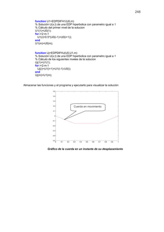 248

         function U1=EDPDIFH1(U0,m)
         % Solución U(x,t) de una EDP hiperbolica con parametro igual a 1
         % Cálculo del primer nivel de la solucion
         U1(1)=U0(1);
         for i=2:m-1
           U1(i)=0.5*(U0(i-1)+U0(i+1));
         end
         U1(m)=U0(m);


         function Uj=EDPDIFHJ(U0,U1,m)
         % Solución U(x,t) de una EDP hiperbolica con parametro igual a 1
         % Cálculo de los siguientes niveles de la solucion
         Uj(1)=U1(1);
         for i=2:m-1
           Uj(i)=U1(i+1)+U1(i-1)-U0(i);
         end
         Uj(m)=U1(m);


Almacenar las funciones y el programa y ejecutarlo para visualizar la solución:




                                         Cuerda en movimiento




                   Gráfico de la cuerda en un instante de su desplazamiento
 