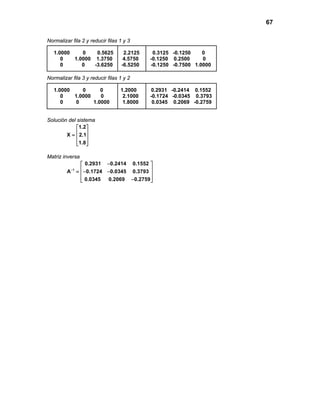 67

Normalizar fila 2 y reducir filas 1 y 3

   1.0000    0    0.5625            2.2125    0.3125 -0.1250    0
      0   1.0000 1.3750             4.5750   -0.1250 0.2500     0
      0      0   -3.6250           -6.5250   -0.1250 -0.7500 1.0000

Normalizar fila 3 y reducir filas 1 y 2

   1.0000    0      0             1.2000     0.2931 -0.2414 0.1552
      0   1.0000    0              2.1000    -0.1724 -0.0345 0.3793
      0   0      1.0000            1.8000     0.0345 0.2069 -0.2759


Solución del sistema
             1.2 
        X =  2.1
              
             1.8 
              

Matriz inversa
               0.2931 −0.2414 0.1552 
               −0.1724 −0.0345 0.3793 
         A −1 =
                                      
               0.0345
                       0.2069 −0.2759 
                                       
 
