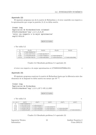 ´     ´
                                                                        5.3. INTEGRACION NUMERICA


Apartado (2)
    El siguiente programa nos da la matriz de Richardson y el error cometido con respecto a
la aproximaci´n que ocupa la posici´n (4, 4) en dicha matriz.
              o                     o


 format long
 %aplicacion de Richardson(tres columnas)
 D=difrichardson(’exp’,1,0.1,0,0,4)
 ’error con respecto a la mejor aproximacion’
 exp(1)-D(4,4)

                                                 RESULTADO

     Ver tabla 5.2

               h           D1 (h)                D2 (h)                 D3 (h)                D4 (h)
              0.1    2.72281456394742
             0.05    2.71941458747318     2.71828126198177
            0.025    2.71856499166488     2.71828179306212         2.71828182846747
            0.0125   2.71835261760135     2.71828182624684         2.71828182845915   2.71828182845902


                          Cuadro 5.2: Resultado problema 5-1 apartado (2)

   el error con respecto a la mejor aproximacion es 2.753353101070388e-014.

Apartado (3)

   El siguiente programa construye la matriz de Richardson hasta que la diferencia entre dos
elementos de la diagonal en dicha matriz sea menor que 10−13 .


 format long
 %aplicacion de Richardson
 D=difrichardson(’exp’,1,0.1,10^(-13),0,100)

                                                 RESULTADO

     Ver tabla 5.3.
  h = 0,1           O(h2 )              O(h4 )                 O(h6 )            O(h8 )                O(h6 )
     h        2.72281456394742
    h/2       2.71941458747318   2.71828126198177
   h/22       2.71856499166488   2.71828179306212     2.71828182846747
   h/23       2.71835261760135   2.71828182624684     2.71828182845915     2.71828182845902
   h/24       2.71829952564097   2.71828182832085     2.71828182845912     2.71828182845911     2.71828182845912



                          Cuadro 5.3: Resultado problema 5-1 apartado (3)

Ingenier´ T´cnica
         ıa e                                             15                              An´lisis Num´rico I
                                                                                            a          e
Inform´tica
       a                                                                                       Curso 2010/11
 