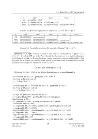 ´     ´
                                                                   5.3. INTEGRACION NUMERICA


                 h           O(h2 )                     O(h4 )                 O(h6 )
                0.1    0.31117081121703
               0.05    0.31049355290331           0.31026780013207
              0.025    0.31032459103767           0.31026827041579      0.31026830176803


             Cuadro 5.5: Resultados problema 5-3 apartado (3) para T OL = 10−6 .

      h           O(h2 )            O(h4 )                O(h6 )            O(h8 )            O(h10 )
     0.1    0.31117081121703
    0.05    0.31049355290331   0.31026780013207
   0.025    0.31032459103767   0.31026827041579     0.31026830176803
   0.0125   0.31028237258490   0.31026829976731     0.31026830172408   0.31026830172339
  0.00625   0.31027181934708   0.31026830160114     0.31026830172339   0.31026830172338   0.31026830172338



            Cuadro 5.6: Resultados problema 5-3 apartado (3) para T OL = 10−14 .


    PROBLEMA 5-4: Se trata de calcular el ´rea formada por la curva y = f (x) = x7 +
                                               a
5x6 + x3 − 1 y el eje OX en [0, 2]. Para ello calcular las ra´ıces de la ecuaci´n polin´mica
                                                                               o       o
en [0, 2] por el m´todo de Newton–Raphson (tomar una primera aproximaci´n gr´ﬁca). Las
                  e                                                          o    a
integrales que se tengan que calcular deben hacerse por el m´todo de Romberg hasta que dos
                                                            e
aproximaciones diagonales diﬁeran en menos de 10−12 .

                                         ´
                                   SOLUCION PROBLEMA 5-4:

      Deﬁnici´n de f (x) y f (x) en los ﬁcheros fprob4tema5.m y dfprob4tema5.m
             o

 %Definicion de f(x) del problema 4 del tema 5
 function y=fprob4tema5(x)
 y=x.^7+5*x.^6+x.^3-1;

 % Definicion de la derivada de f(x) del problema 4 tema 5
 function y=dfprob4tema5(x)
 y=7*x.^6+30*x.^5+3*x.^2;

 %Dibujo de y=fprob4tema5(x) en [0,2]
 x=linspace(0,2,1000); plot(x,fprob4tema5(x)),pause
 %Ampliacion a [0,1]
 x=linspace(0,1,1000); plot(x,fprob4tema5(x)),pause
 %Sucesivas ampliaciones
 x=linspace(0.65,.75,1000); subplot(221),plot(x,fprob4tema5(x))
 x=linspace(0.69,.71,1000);
 subplot(222),plot(x,fprob4tema5(x)),axis([0.69,0.71,-Inf,Inf])
 x=linspace(0.695,.7,1000);
 subplot(223),plot(x,fprob4tema5(x)),axis([0.695,0.7,-Inf,Inf])
 x=linspace(0.698,.699);
 subplot(224),plot(x,fprob4tema5(x)),axis([0.698,0.699,-Inf,Inf])

Ingenier´ T´cnica
         ıa e                                        19                              An´lisis Num´rico I
                                                                                       a          e
Inform´tica
       a                                                                                  Curso 2010/11
 