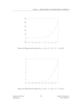 ´             ´     ´
                                      TEMA 5. DERIVACION E INTEGRACION NUMERICA




                    500



                    400



                    300



                    200



                    100



                     0



                 -100
                          0   0.2   0.4   0.6   0.8        1   1.2   1.4   1.6   1.8    2




       Figura 5.2: Representaci´n gr´ﬁca de y = f (x) = x7 + 5x6 + x3 − 1 en [0, 2].
                               o    a




                     6


                     5


                     4


                     3


                     2


                     1


                     0


                     -1
                          0   0.1   0.2   0.3   0.4    0.5     0.6   0.7   0.8   0.9    1




       Figura 5.3: Representaci´n gr´ﬁca de y = f (x) = x7 + 5x6 + x3 − 1 en [0, 1].
                               o    a




Ingenier´ T´cnica
         ıa e                                         20                               An´lisis Num´rico I
                                                                                         a          e
Inform´tica
       a                                                                                    Curso 2010/11
 
