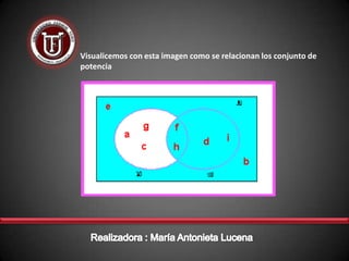 Visualicemos con esta imagen como se relacionan los conjunto de
potencia
 