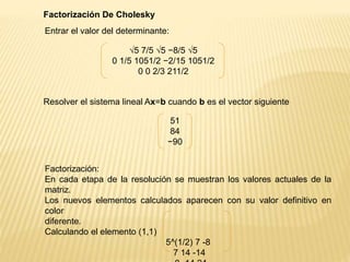 Factorización De Cholesky
√5 7/5 √5 −8/5 √5
0 1/5 1051/2 −2/15 1051/2
0 0 2/3 211/2
Entrar el valor del determinante:
Resolver el sistema lineal Ax=b cuando b es el vector siguiente
51
84
−90
Factorización:
En cada etapa de la resolución se muestran los valores actuales de la
matriz.
Los nuevos elementos calculados aparecen con su valor definitivo en
color
diferente.
Calculando el elemento (1,1)
5^(1/2) 7 -8
7 14 -14
 