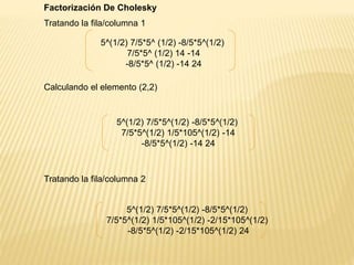 Factorización De Cholesky
Tratando la fila/columna 1
5^(1/2) 7/5*5^ (1/2) -8/5*5^(1/2)
7/5*5^ (1/2) 14 -14
-8/5*5^ (1/2) -14 24
Calculando el elemento (2,2)
5^(1/2) 7/5*5^(1/2) -8/5*5^(1/2)
7/5*5^(1/2) 1/5*105^(1/2) -14
-8/5*5^(1/2) -14 24
Tratando la fila/columna 2
5^(1/2) 7/5*5^(1/2) -8/5*5^(1/2)
7/5*5^(1/2) 1/5*105^(1/2) -2/15*105^(1/2)
-8/5*5^(1/2) -2/15*105^(1/2) 24
 