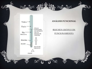 Análisis funcionalRESUMEN GRÁFICO DE FUNCIONAMIENTO.