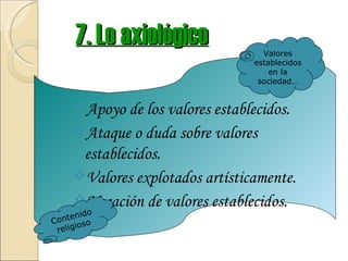 7. Lo axiológico               Valores
                                   establecidos
                                       en la
                                    sociedad…


      Apoyo de los valores establecidos.
      Ataque o duda sobre valores
       establecidos.
      Valores explotados artísticamente.
      Negación de valores establecidos.
         ido
Co nten
           o
 re ligios
 