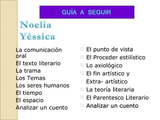    La comunicación         El punto de vista
    oral                    El Proceder estilístico
   El texto literario      Lo axiológico
   La trama                El fin artístico y
   Los Temas
                             Extra- artístico
   Los seres humanos
                            La teoría literaria
   El tiempo
   El espacio
                            El Parentesco Literario
   Analizar un cuento      Analizar un cuento
 