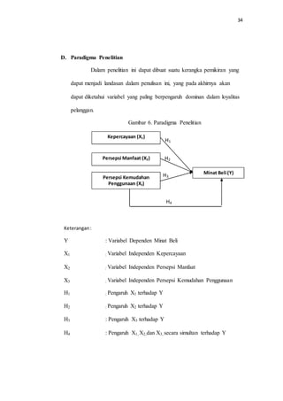 34
D. Paradigma Penelitian
Dalam penelitian ini dapat dibuat suatu kerangka pemikiran yang
dapat menjadi landasan dalam penulisan ini, yang pada akhirnya akan
dapat diketahui variabel yang paling berpengaruh dominan dalam loyalitas
pelanggan.
Gambar 6. Paradigma Penelitian
H2
Keterangan:
Y : Variabel Dependen Minat Beli
X1 : Variabel Independen Kepercayaan
X2 : Variabel Independen Persepsi Manfaat
X3 : Variabel Independen Persepsi Kemudahan Penggunaan
H1 : Pengaruh X1 terhadap Y
H2 : Pengaruh X2 terhadap Y
H3 : Pengaruh X3 terhadap Y
H4 : Pengaruh X1, X2,dan X3, secara simultan terhadap Y
Kepercayaan (X1)
H1
Persepsi Manfaat (X2)
Minat Beli (Y)
Persepsi Kemudahan
Penggunaan (X3)
H3
H4
 