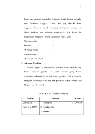 41
dengan cara memberi seperangkat pertanyaan tertulis kepada responden
untuk dijawabnya (Sugiyono, 2009). Data yang diperoleh lewat
penggunaan kuesioner adalah data yang dikategorikan sebagai data
faktual. Penilaian atas responden menggunakan skala Likert dan
menghasilkan pengukuran variabel dalam skala interval yaitu:
SS (sangat setuju) : 5
S (setuju) : 4
KS (kurang setuju) : 3
TS (tidak setuju) : 2
STS (sangat tidak setuju) : 1
2. Instrumen Penelitian
Menurut Sugiyono (2008) instrumen penelitian adalah suatu alat yang
diamati. Instrumen penelitian ini adalah kuesioner yang disusun
berdasarkan indikator-indikator dari variabel penelitian. Indikator tersebut
dituangkan secara rinci dalam butir-butir pertanyaan dalam kuesioner dan
dibagikan kepada responden.
Tabel 4. Kisi-kisi Instrumen Penelitian
Variabel Indikator No Item
Kepercayaan
Mayer et al. (1995)
1. Kemampuan
2. Kebaikan Hati
3. Integritas
1,2,3,4,5,6,7,8
 
