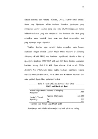 44
sebuah konstruk atau variabel (Ghozali, 2011). Metode rotasi analisis
faktor yang digunakan adalah varimax. Item-item pertanyaan yang
mempunyai factor loading yang valid yaitu ≥0,50 menunjukkan bahwa
indikator-indikator yang ada merupakan satu kesatuan alat ukur yang
mengukur suatu konstruk yang sama dan dapat memprediksi apa
yang serusnya dapat diprediksi.
Validitas korelasi antar variabel dalam mengukur suatu konsep
dilakukan dengan melihat Kaiser Meyer Olkin Measure of Sampling
Adequacy (KMO MSA) dan koefisien signifikansi Bartlett’s Test of
Sphericity. Koefisien KMO MSA lebih dari 0,50 dapat diterima sedangkan
koefisien kurang dari 0,50 tidak dapat diterima (Hair et al., 2010).
Bartlett’s Test of Sphericity dinilai melalui koefisien signifikansi kurang
dari 5% atau 0,05 (Hair et al., 2010). Hasil dari KMO dan Bartlett’s Test
antar variabel dapat dilihat pada tabel berikut.
Tabel 5. Hasil KMO dan Bartlett’s Test tahap 1
KMO and Bartlett's Test
Kaiser-Meyer-Olkin Measure of Sampling
Adequacy.
Approx. Chi-Square
Df
,511
601.057
300
Bartlett's Test of
Sphericity
Sig. ,000
Sumber: Data Primer yang Diolah 2016
Selanjutnya pada tabel 6 ini menunjukkan hasil uji factor loading
 