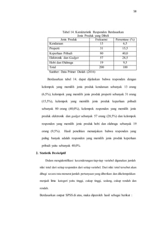 58
Tabel 14. Karakteristik Responden Berdasarkan
Jenis Produk yang Dibeli
Sumber: Data Primer Diolah (2016)
Berdasarkan tabel 14. dapat dijelaskan bahwa responden dengan
kelompok yang memilih jenis produk kendaraan sebanyak 13 orang
(6,5%), kelompok yang memilih jenis produk properti sebanyak 31 orang
(15,5%), kelompok yang memilih jenis produk keperluan pribadi
sebanyak 80 orang (40,0%), kelompok responden yang memilih jenis
produk elektronik dan gadget sebanyak 57 orang (28,5%) dan kelompok
responden yang memilih jenis produk hobi dan olahraga sebanyak 19
orang (9,5%). Hasil penelitian menunjukan bahwa responden yang
paling banyak adalah responden yang memilih jenis produk keperluan
pribadi yaitu sebanyak 40,0%.
2. Statistik Deskriptif
Dalam mengidentifikasi kecenderungan tiap-tiap variabel digunakan jumlah
nilai total dari setiap responden dari setiap variabel. Dari nilai total tersebut akan
dibagi secara rata menurut jumlah pertanyaan yang diberikan dan dikelompokkan
menjadi lima kategori yaitu tinggi, cukup tinggi, sedang, cukup rendah dan
rendah.
Berdasarkan output SPSS di atas, maka diperoleh hasil sebagai berikut :
Jenis Produk Frekuensi Persentase (%)
Kendaraan 13 6,5
Properti 31 15,5
Keperluan Pribadi 80 40,0
Elektronik dan Gadget 57 28,5
Hobi dan Olahraga 19 9,5
Total 200 100
 