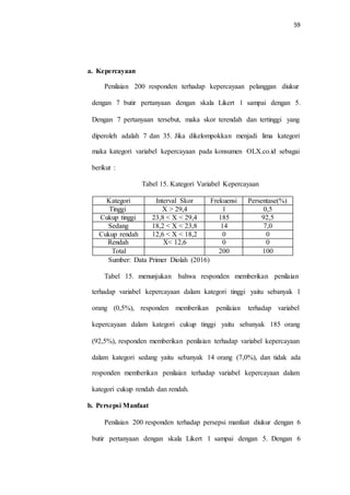 59
a. Kepercayaan
Penilaian 200 responden terhadap kepercayaan pelanggan diukur
dengan 7 butir pertanyaan dengan skala Likert 1 sampai dengan 5.
Dengan 7 pertanyaan tersebut, maka skor terendah dan tertinggi yang
diperoleh adalah 7 dan 35. Jika dikelompokkan menjadi lima kategori
maka kategori variabel kepercayaan pada konsumen OLX.co.id sebagai
berikut :
Tabel 15. Kategori Variabel Kepercayaan
Sumber: Data Primer Diolah (2016)
Tabel 15. menunjukan bahwa responden memberikan penilaian
terhadap variabel kepercayaan dalam kategori tinggi yaitu sebanyak 1
orang (0,5%), responden memberikan penilaian terhadap variabel
kepercayaan dalam kategori cukup tinggi yaitu sebanyak 185 orang
(92,5%), responden memberikan penilaian terhadap variabel kepercayaan
dalam kategori sedang yaitu sebanyak 14 orang (7,0%), dan tidak ada
responden memberikan penilaian terhadap variabel kepercayaan dalam
kategori cukup rendah dan rendah.
b. Persepsi Manfaat
Penilaian 200 responden terhadap persepsi manfaat diukur dengan 6
butir pertanyaan dengan skala Likert 1 sampai dengan 5. Dengan 6
Kategori Interval Skor Frekuensi Persentase(%)
Tinggi X > 29,4 1 0,5
Cukup tinggi 23,8 < X < 29,4 185 92,5
Sedang 18,2 < X < 23,8 14 7,0
Cukup rendah 12,6 < X < 18,2 0 0
Rendah X< 12,6 0 0
Total 200 100
 