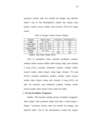 60
pertanyaan tersebut, maka skor terendah dan tertinggi yang diperoleh
adalah 6 dan 30. Jika dikelompokkan menjadi lima kategori maka
kategori variabel persepsi manfaat pada konsumen OLX.co.id sebagai
berikut :
Tabel 16. Kategori Variabel Persepsi Manfaat
Sumber: Data Primer Diolah (2016)
Tabel 16. menunjukan bahwa responden memberikan penilaian
terhadap variabel persepsi manfaat dalam kategori tinggi yaitu sebanyak
6 orang (3,0%), responden memberikan penilaian terhadap variabel
persepsi manfaat dalam kategori cukup tinggi sebanyak 178 orang
(89,0%), responden memberikan penilaian terhadap variabel persepsi
manfaat dalam kategori sedang yaitu sebanyak 16 orang (8,0%), dan
tidak ada responden yang memberikan penilaian terhadap variabel
persepsi manfaat dalam kategori cukup rendah dan rendah.
c. Persepsi Kemudahan Penggunaan
Penilaian 200 responden terhadap persepsi kemudahan penggunaan
diukur dengan 7 butir pertanyaan dengan skala Likert 1 sampai dengan 5.
Dengan 7 pertanyaan tersebut, maka skor terendah dan tertinggi yang
diperoleh adalah 7 dan 35. Jika dikelompokkan menjadi lima kategori
Kategori Interval Skor Frekuensi Persentase(%)
Tinggi X > 25,2 6 3,0
Cukup tinggi 20,4 < X < 25,2 178 89,0
Sedang 15,6 < X < 20,4 16 8,0
Cukup rendah 10,8 < X < 15,6 0 0
Rendah X< 10,8 0 0
Total 200 100
 