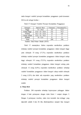 61
maka kategori variabel persepsi kemudahan penggunaan pada konsumen
OLX.co.id sebagai berikut :
Tabel 17. Kategori Variabel Persepsi Kemudahan Penggunaan
Sumber: Data Primer Diolah (2016)
Tabel 17. menunjukan bahwa responden memberikan penilaian
terhadap variabel persepsi kemudahan penggunaan dalam kategori tinggi
yaitu sebanyak 35 orang (17,5%), responden memberikan penilaian
terhadap variabel persepsi kemudahan penggunaan dalam kategori cukup
tinggi sebanyak 151 orang (75,5%), responden memberikan penilaian
terhadap variabel kemudahan penggunaan dalam kategori sedang yaitu
sebanyak 12 orang (6,0%), responden memberikan penilaian terhadap
variabel kemudahan penggunaan dalam kategori cukup rendah sebanyak
2 orang (1,0%) dan tidak ada responden yang memberikan penilaian
terhadap variabel persepsi kemudahan penggunaan dalam kategori
rendah.
d. Minat Beli
Penilaian 200 responden terhadap kepercayaan pelanggan diukur
dengan 4 butir pertanyaan dengan skala Likert 1 sampai dengan 5.
Dengan 4 pertanyaan tersebut, maka skor terendah dan tertinggi yang
diperoleh adalah 4 dan 20. Jika dikelompokkan menjadi lima kategori
Kategori Interval Skor Frekuensi Persentase(%)
Tinggi X > 29,4 35 17,5
Cukup tinggi 23,8 < X < 29,4 151 75,5
Sedang 18,2 < X < 23,8 12 6,0
Cukup rendah 12,6 < X < 18,2 2 1
Rendah X< 12,6 0 0
Total 200 100
 