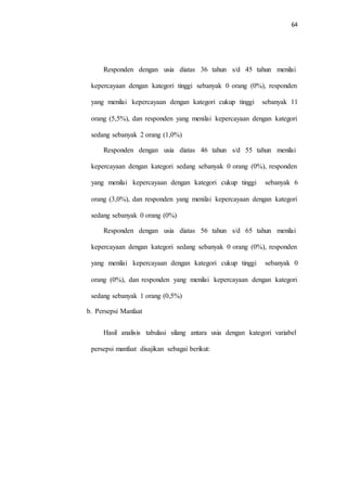 64
Responden dengan usia diatas 36 tahun s/d 45 tahun menilai
kepercayaan dengan kategori tinggi sebanyak 0 orang (0%), responden
yang menilai kepercayaan dengan kategori cukup tinggi sebanyak 11
orang (5,5%), dan responden yang menilai kepercayaan dengan kategori
sedang sebanyak 2 orang (1,0%)
Responden dengan usia diatas 46 tahun s/d 55 tahun menilai
kepercayaan dengan kategori sedang sebanyak 0 orang (0%), responden
yang menilai kepercayaan dengan kategori cukup tinggi sebanyak 6
orang (3,0%), dan responden yang menilai kepercayaan dengan kategori
sedang sebanyak 0 orang (0%)
Responden dengan usia diatas 56 tahun s/d 65 tahun menilai
kepercayaan dengan kategori sedang sebanyak 0 orang (0%), responden
yang menilai kepercayaan dengan kategori cukup tinggi sebanyak 0
orang (0%), dan responden yang menilai kepercayaan dengan kategori
sedang sebanyak 1 orang (0,5%)
b. Persepsi Manfaat
Hasil analisis tabulasi silang antara usia dengan kategori variabel
persepsi manfaat disajikan sebagai berikut:
 
