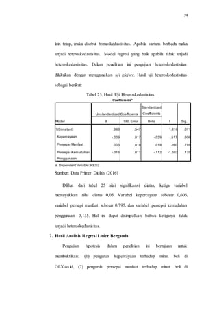 74
lain tetap, maka disebut homoskedastisitas. Apabila varians berbeda maka
terjadi heteroskedastisitas. Model regresi yang baik apabila tidak terjadi
heteroskedastisitas. Dalam penelitian ini pengujian heteroskedastisitas
dilakukan dengan menggunakan uji glejser. Hasil uji heteroskedastisitas
sebagai berikut:
Tabel 25. Hasil Uji Heteroskedastisitas
Coefficients
a
a. DependentVariable: RES2
Sumber: Data Primer Diolah (2016)
Dilihat dari tabel 25 nilai signifikansi diatas, ketiga variabel
menunjukkan nilai diatas 0,05. Variabel kepercayaan sebesar 0,606,
variabel persepi manfaat sebesar 0,795, dan variabel persepsi kemudahan
penggunaan 0,135. Hal ini dapat disimpulkan bahwa ketiganya tidak
terjadi heteroskedastisitas.
2. Hasil Analisis Regresi Linier Berganda
Pengujian hipotesis dalam penelitian ini bertujuan untuk
membuktikan: (1) pengaruh kepercayaan terhadap minat beli di
OLX.co.id, (2) pengaruh persepsi manfaat terhadap minat beli di
Model
Unstandardized Coefficients
Standardized
Coefficients
t Sig.B Std. Error Beta
1(Constant) .993 .547 1.816 .071
Kepercayaan
Persepsi Manfaat
Persepsi Kemudahan
Penggunaan
-.009 .017 -.039 -.517 .606
.005 .018 .019 .260 .795
-.016 .011 -.112 -1.502 .135
 