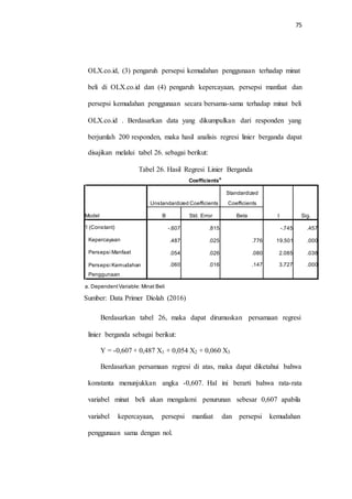 75
OLX.co.id, (3) pengaruh persepsi kemudahan penggunaan terhadap minat
beli di OLX.co.id dan (4) pengaruh kepercayaan, persepsi manfaat dan
persepsi kemudahan penggunaan secara bersama-sama terhadap minat beli
OLX.co.id . Berdasarkan data yang dikumpulkan dari responden yang
berjumlah 200 responden, maka hasil analisis regresi linier berganda dapat
disajikan melalui tabel 26. sebagai berikut:
Tabel 26. Hasil Regresi Linier Berganda
Coefficients
a
a. DependentVariable: Minat Beli
Sumber: Data Primer Diolah (2016)
Berdasarkan tabel 26, maka dapat dirumuskan persamaan regresi
linier berganda sebagai berikut:
Y = -0,607 + 0,487 X1 + 0,054 X2 + 0,060 X3
Berdasarkan persamaan regresi di atas, maka dapat diketahui bahwa
konstanta menunjukkan angka -0,607. Hal ini berarti bahwa rata-rata
variabel minat beli akan mengalami penurunan sebesar 0,607 apabila
variabel kepercayaan, persepsi manfaat dan persepsi kemudahan
penggunaan sama dengan nol.
Model
Unstandardized Coefficients
Standardized
Coefficients
t Sig.B Std. Error Beta
1 (Constant)
Kepercayaan
Persepsi Manfaat
Persepsi Kemudahan
Penggunaan
-.607 .815 -.745 .457
.487 .025 .776 19.501 .000
.054 .026 .080 2.085 .038
.060 .016 .147 3.727 .000
 