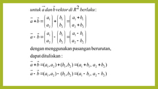 )
,
(
)
,
(
)
,
(
)
,
(
)
,
(
)
,
(
:
dituliskan
dapat
berurutan,
pasangan
n
menggunaka
dengan
:
2
2
2
1
1
2
1
2
1
2
2
1
1
2
1
2
1
2
2
1
1
2
1
2
1
2
2
1
1
2
1
2
1
b
a
b
a
b
b
a
a
b
a
b
a
b
a
b
b
a
a
b
a
b
a
b
a
b
b
a
a
b
a
b
a
b
a
b
b
a
a
b
a
berlaku
R
di
vektor
b
dan
a
untuk








































































 