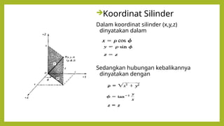 Koordinat Silinder
Dalam koordinat silinder (x,y,z)
dinyatakan dalam
Sedangkan hubungan kebalikannya
dinyatakan dengan
 