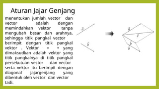 Aturan Jajar Genjang
menentukan jumlah vector dan
vector adalah dengan
memindahkan vektor tanpa
mengubah besar dan arahnya,
sehingga titik pangkal vector
berimpit dengan titik pangkal
vektor . Vektor = + yang
dimaksudkan adalah vektor yang
titik pangkalnya di titik pangkal
persekutuan vector dan vector
serta vektor itu berimpit dengan
diagonal jajargenjang yang
dibentuk oleh vector dan vector
tadi.
 