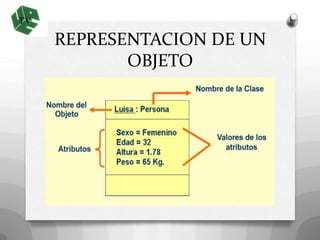 Analisis orientado a objetos | PPTX