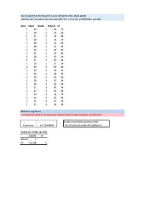 Sea la siguiente distribución la cual contiene sexo, edad, grado
además de 2 variables de intervalo Adicción a internet y habilidades sociales
Sexo Edad Grado AdicInt HS
1 19 1 24 79
1 19 1 14 24
1 21 1 14 24
1 19 1 16 24
1 20 1 16 24
1 18 1 13 24
2 20 1 18 24
2 21 1 19 24
2 20 1 20 24
1 21 2 22 24
1 20 2 17 24
2 19 2 29 24
1 20 2 19 24
1 19 2 18 24
2 19 2 23 24
1 20 3 17 24
1 20 3 18 24
1 22 3 33 24
1 23 3 21 24
1 20 3 18 24
1 24 4 20 24
1 22 4 13 24
1 22 4 18 24
Realiza lo siguiente:
1. Prueba la hipotesis de que haya relación entre la dos variables de intervalo
Existe una relación positiva débil.
Por lo tanto se acepta la hipótesis 1
Adiclnt HS
Adiclnt 1
HS 0.2216 1
TABLA DE CORRELACIÓN
R pearson: 0.221648808
 