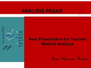 ANALISIS PASAR
New Presentation for Tourism
Method Analisys
Irma Kharisma Hatibie
 